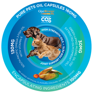 Circular infographic illustrating Pure Pets Bi-Active oil caplets ingredients: 130mg supercritical omega-3 fish oil, 30mg green-lipped mussel oil, glycomega oil, joint support for pets, with dog, cat and mussel on blue circle