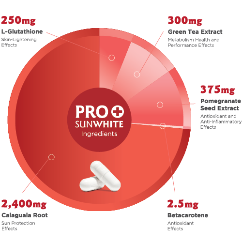 PRO SunWhite - Skin Whitening
